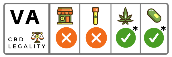 Is CBD Legal In Virginia?