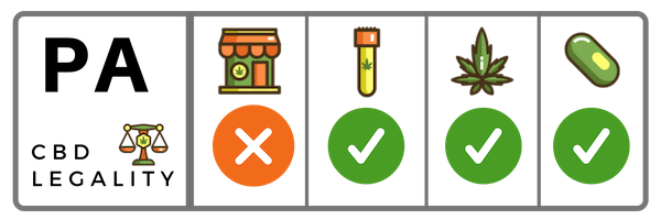 Is CBD Legal In Pennsylvania?