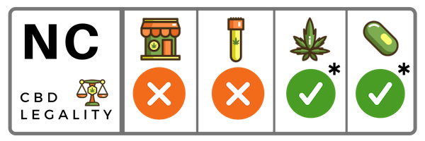 Is CBD Legal In North Carolina?
