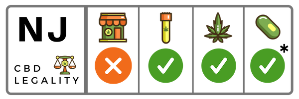 Is CBD Legal In New Jersey?