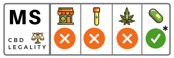 Is CBD Legal In Mississippi?