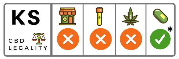 Is CBD Legal In Kansas?
