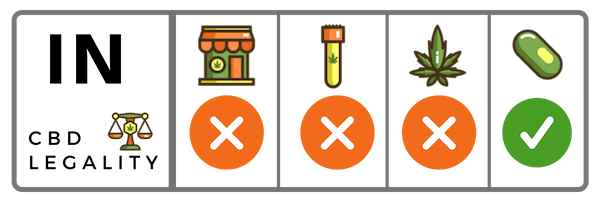 Is CBD Legal In Indiana?