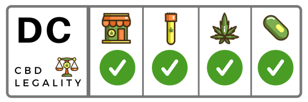 Is CBD Legal In District of Columbia?