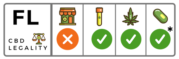 florida cbd legality