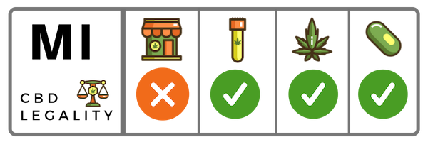 CBD Oil in Michigan