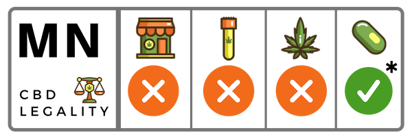 CBD Oil in Minnesota