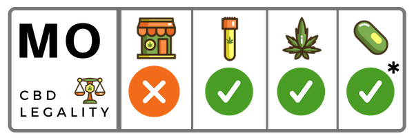 CBD Oil in Missouri