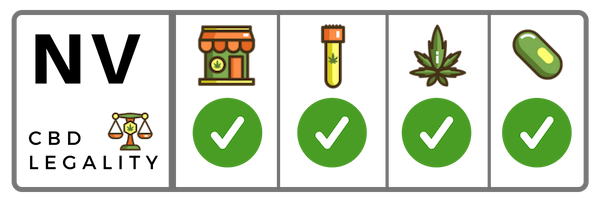 CBD shops in Nevada