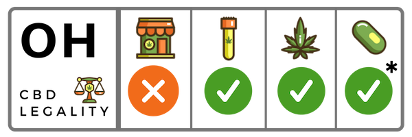 CBD Oil in Ohio