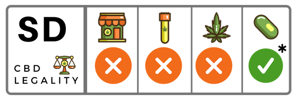 CBD Oil in South Dakota