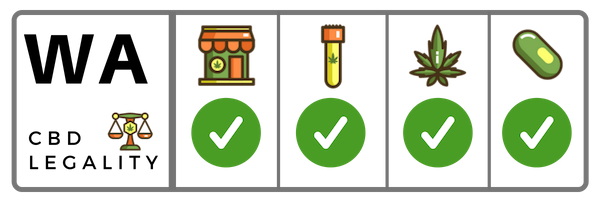 CBD Oil in Washington State