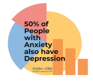 CBD and depression