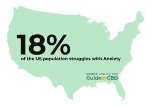 CBD and anxiety