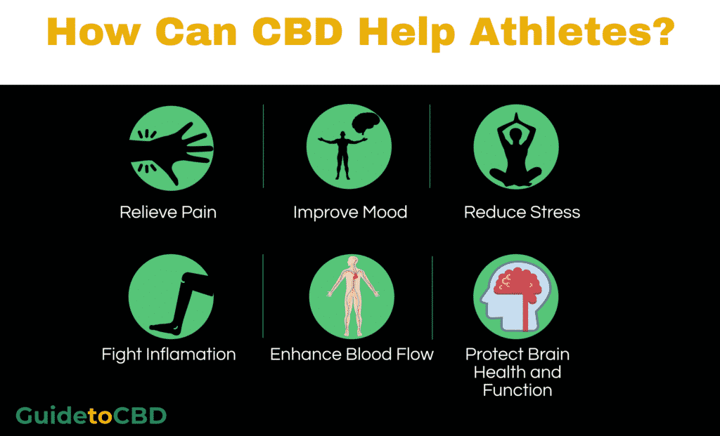 CBD and athletes 